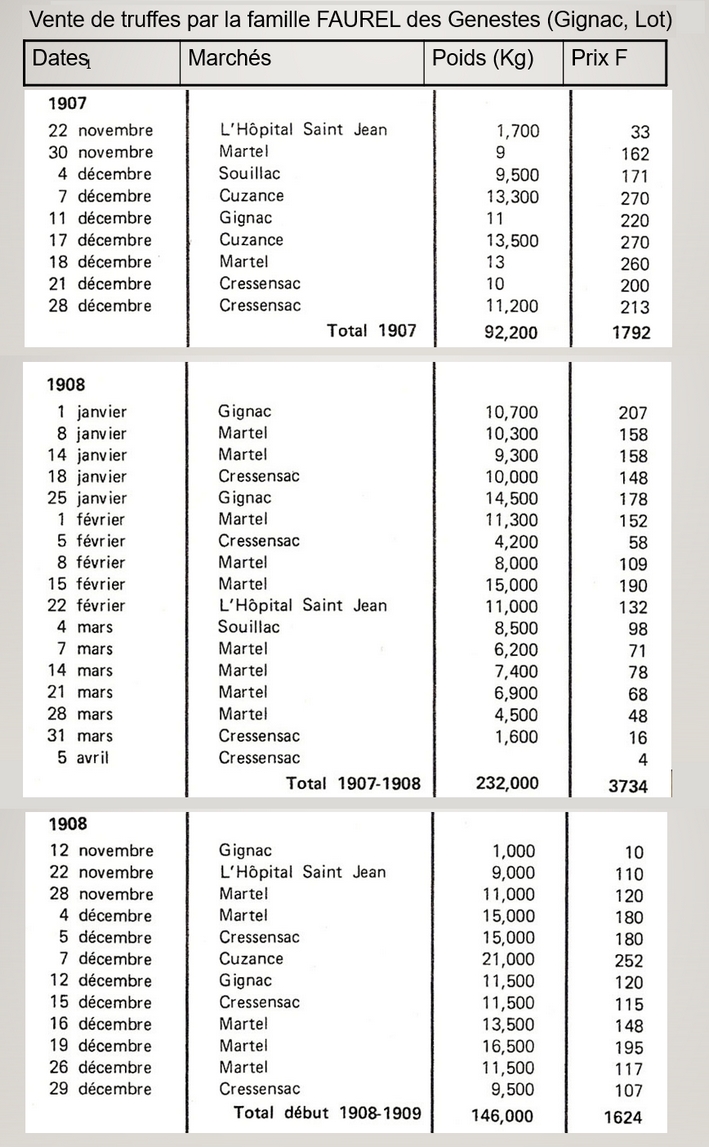 truffes1907_1908.jpg